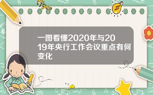 一图看懂2020年与2019年央行工作会议重点有何变化