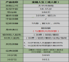 太平金福人生成人版重疾险怎么样？保什么？靠谱吗？