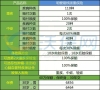 2021中荷明爱易核版怎么样-值得买吗-同类型产品对比_1