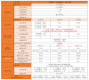 中华小黄帽&#183;意外险(超越版)怎么样？80岁也能买100万保额！