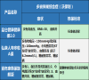 多囊卵巢综合症可以买保险吗要告知吗？重疾险大病保险投保