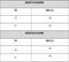 超级省，超级赚，东风小康D71-D72PLUS上市CNG车型6.08万起？