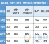 2023最佳重疾险方案，全家3代人的重疾险方案怎么规划？_1